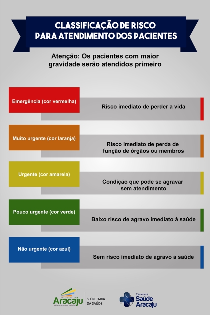 Hospital Nestor Piva adota sistema de acolhimento por classificação de ...